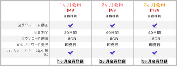 モバイル入会方法1